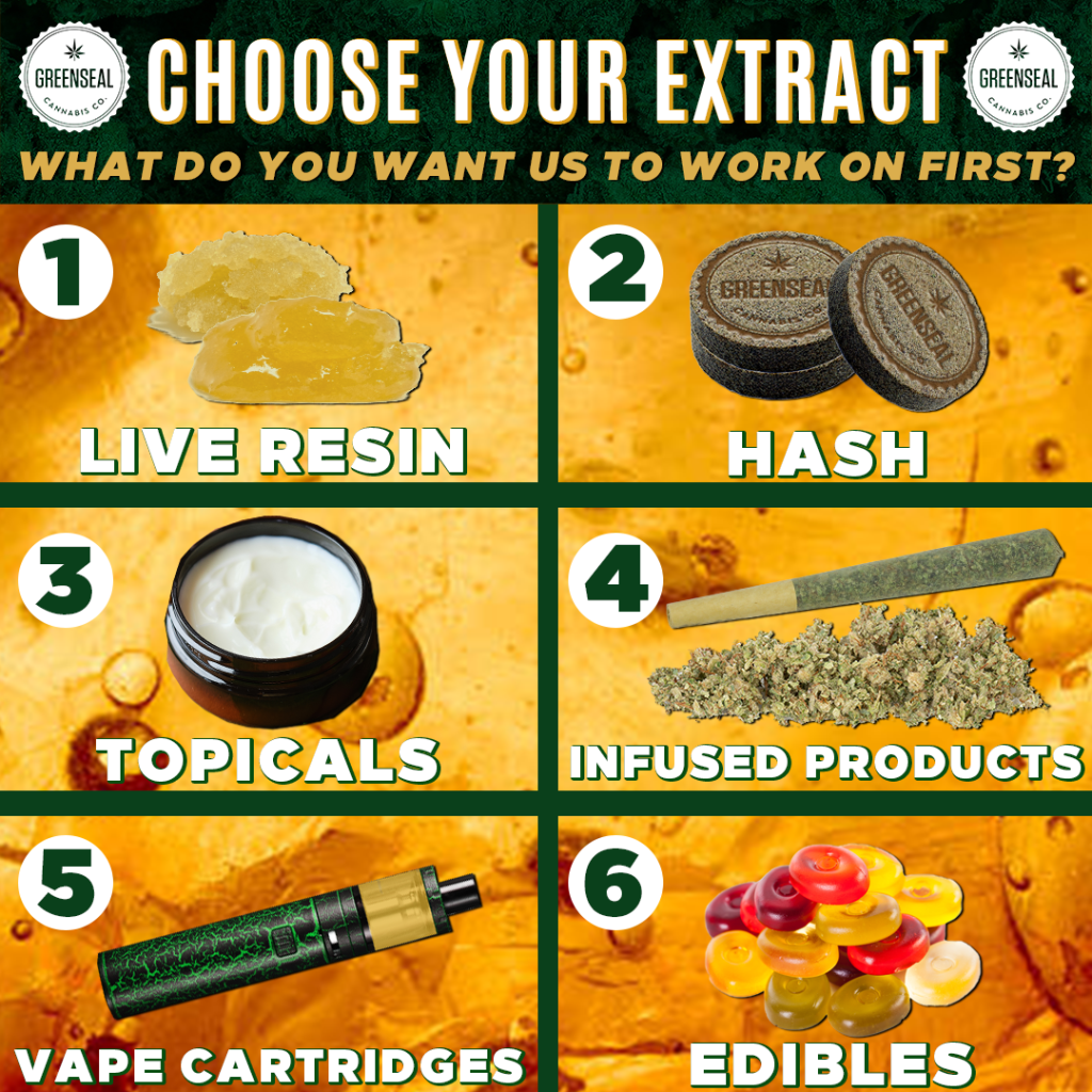 Choose Your GreenSeal Extract