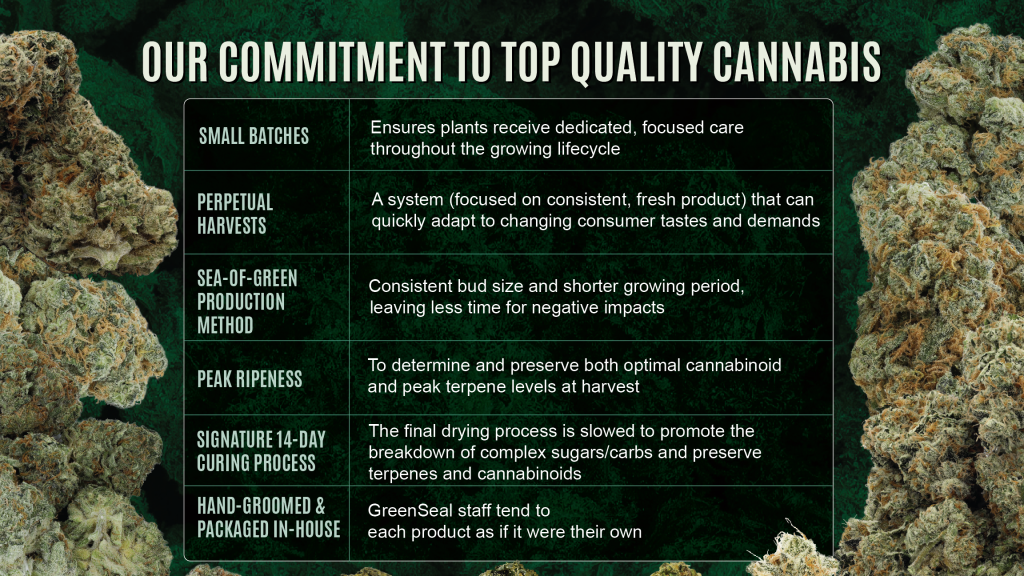 Commitment to Quality Cannabis