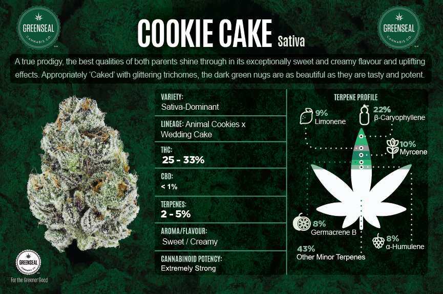 Cookie Cake Strain Card 2024 Front V1